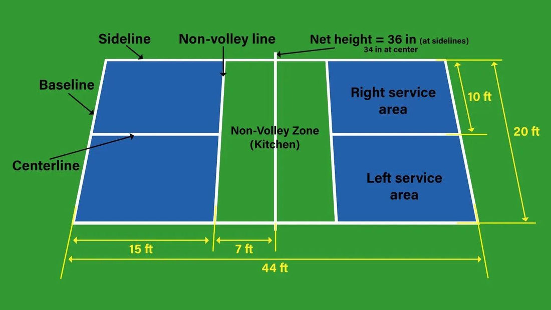 What is the size of a pickleball court?